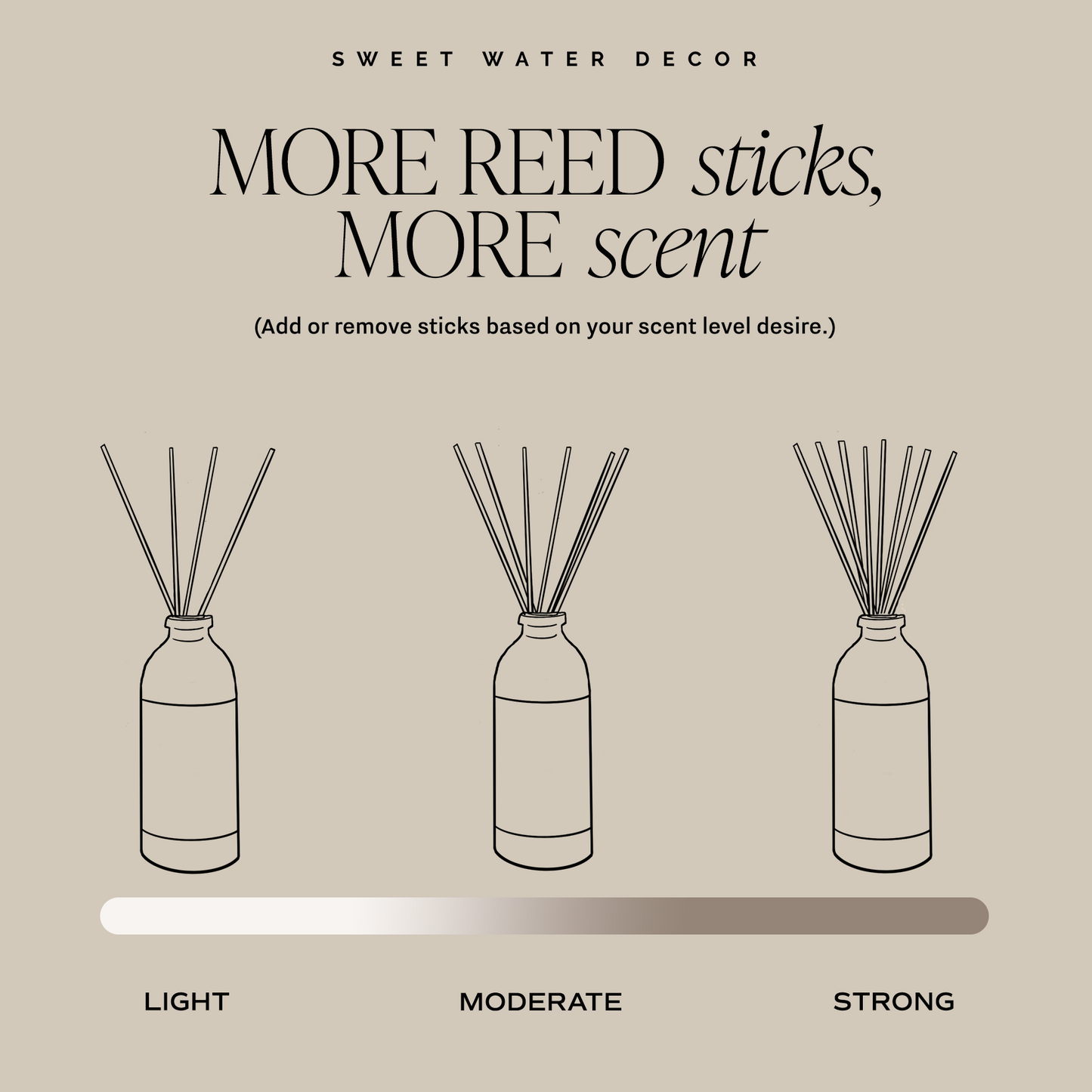 Calm and Comfort Clear Reed Diffuser (Self Care Lavender and Eucalyptus)